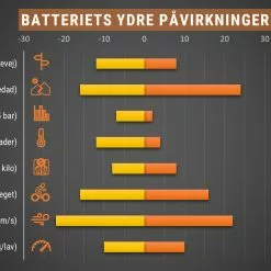 El-ladcykler Test Og Analyse Af Batteri Til El-ladcykel